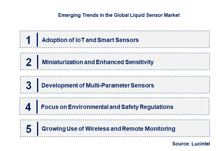 Emerging Trends in the Liquid Sensor Market